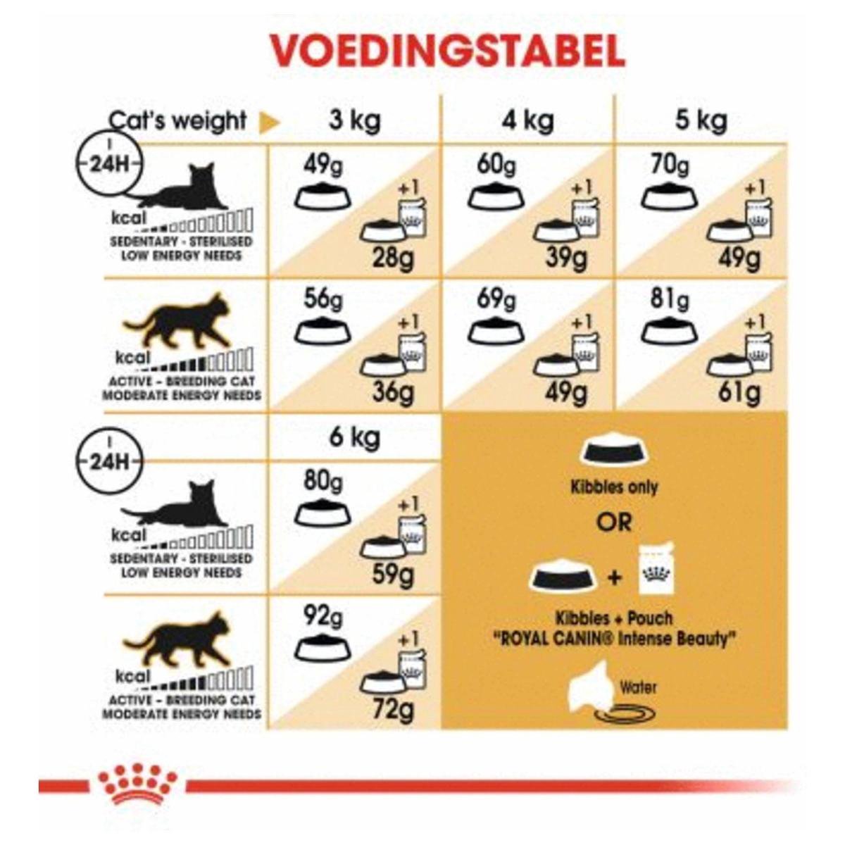  Royal Canin Sphynx Adult - Kattenvoer - 10 Kg