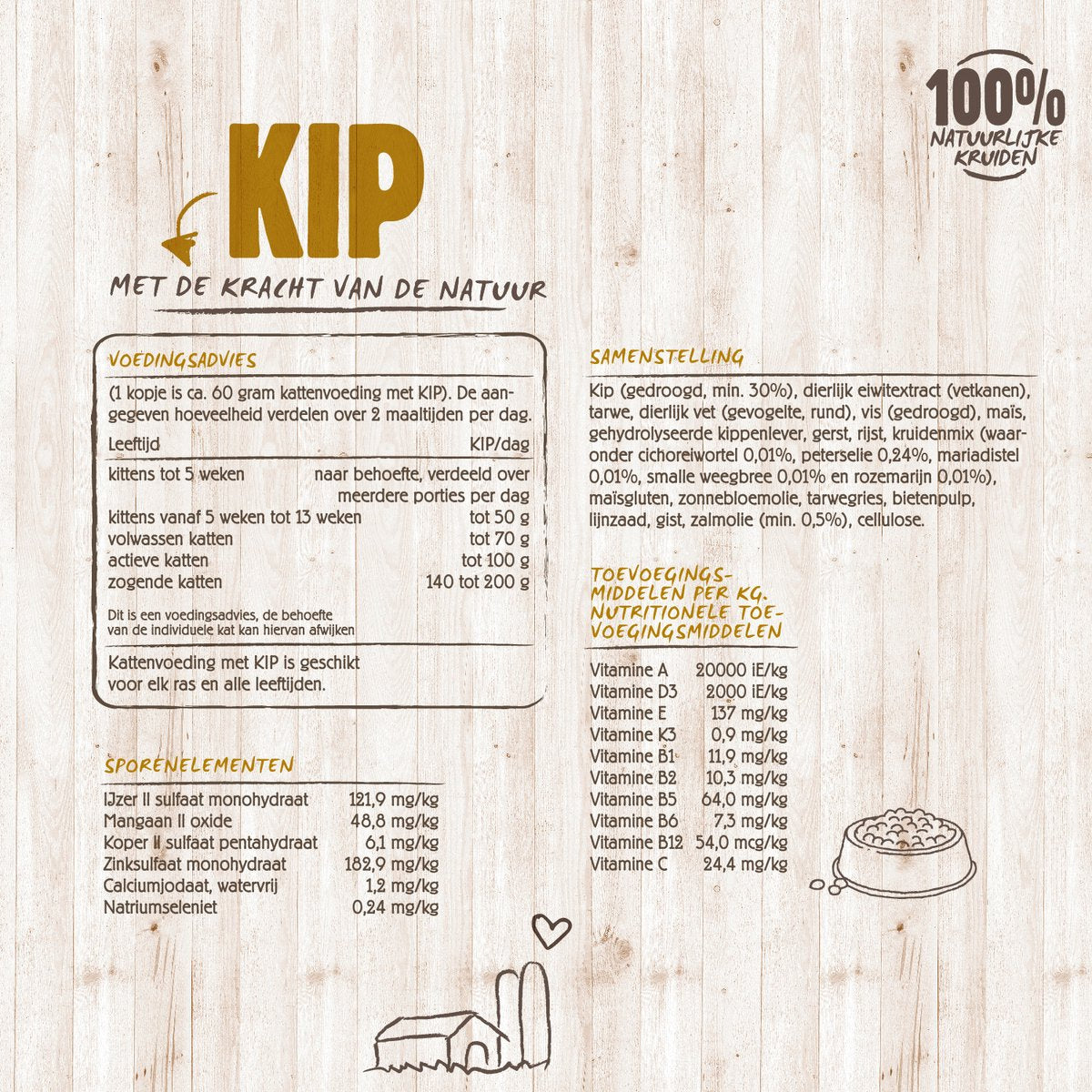  VITALstyle CARE Met Kip - Kattenbrokken - 10 Kg