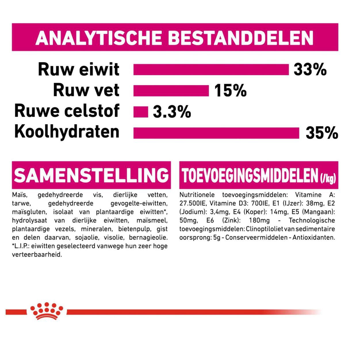  ROYAL CANIN® Aroma Exigent - Kattenvoer - 400 Gram