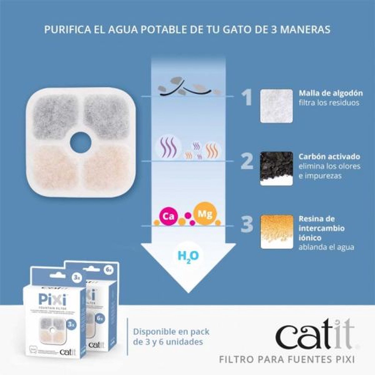  Catit Pixi Fountain Filter Cartridge - Kattendrinkbak - 6 Stuks
