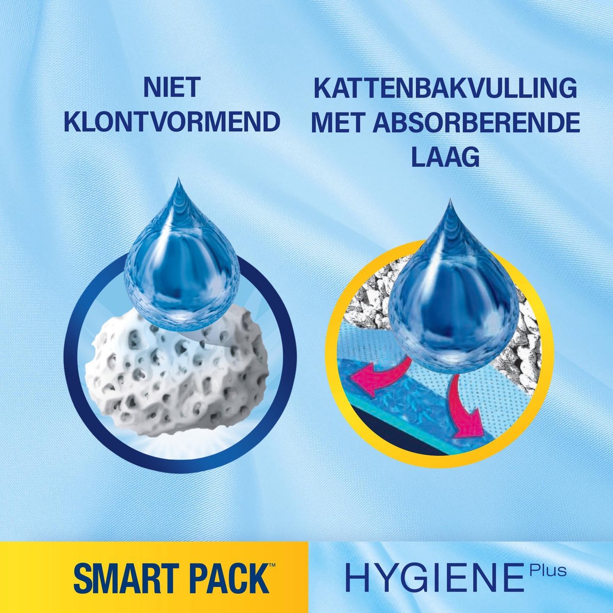  Catsan Smart Pack Kattenbakvulling - 2 X 4 L