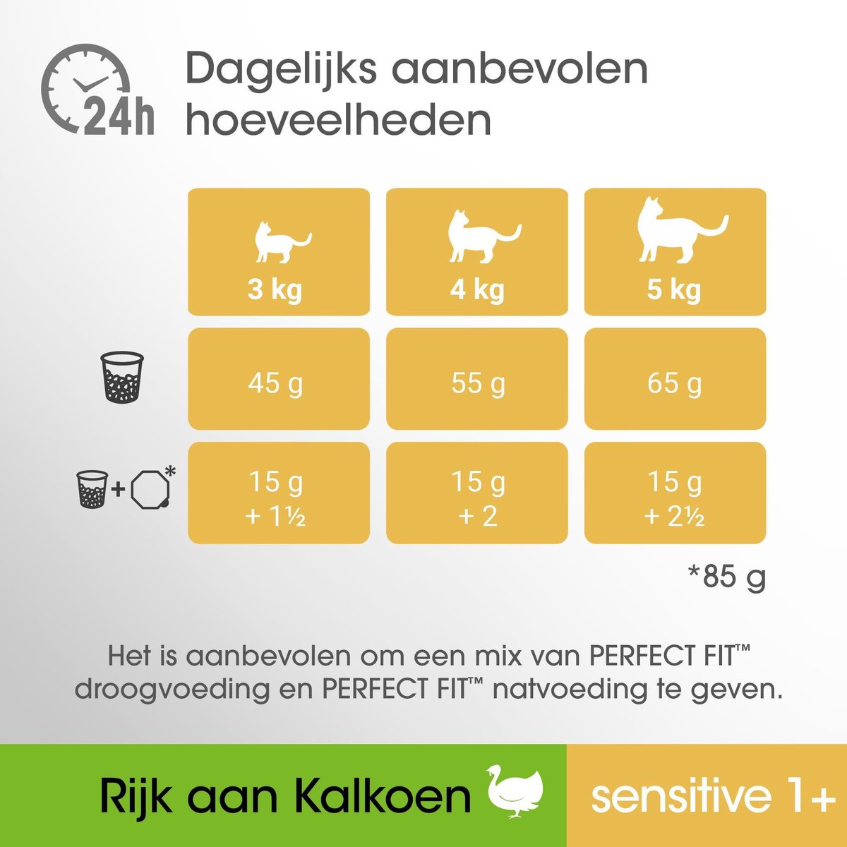  Perfect Fit Sensitive Adult 1+ Katten Droogvoer - Kalkoen - 4 X 750 Gr
