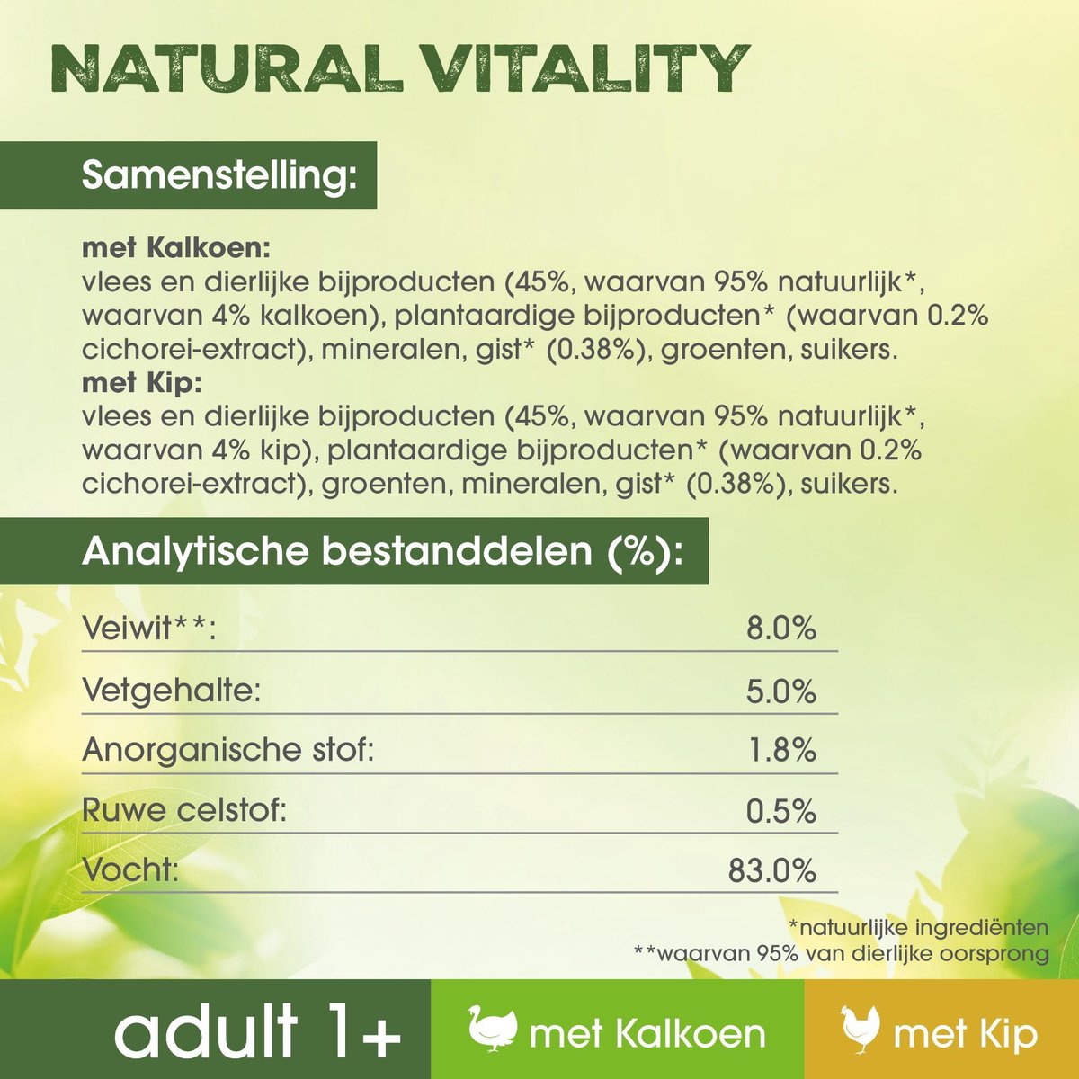 Perfect Fit Adult 1+ Katten Natvoer - Kalkoen &amp; Kip - 36 X 50 Gr