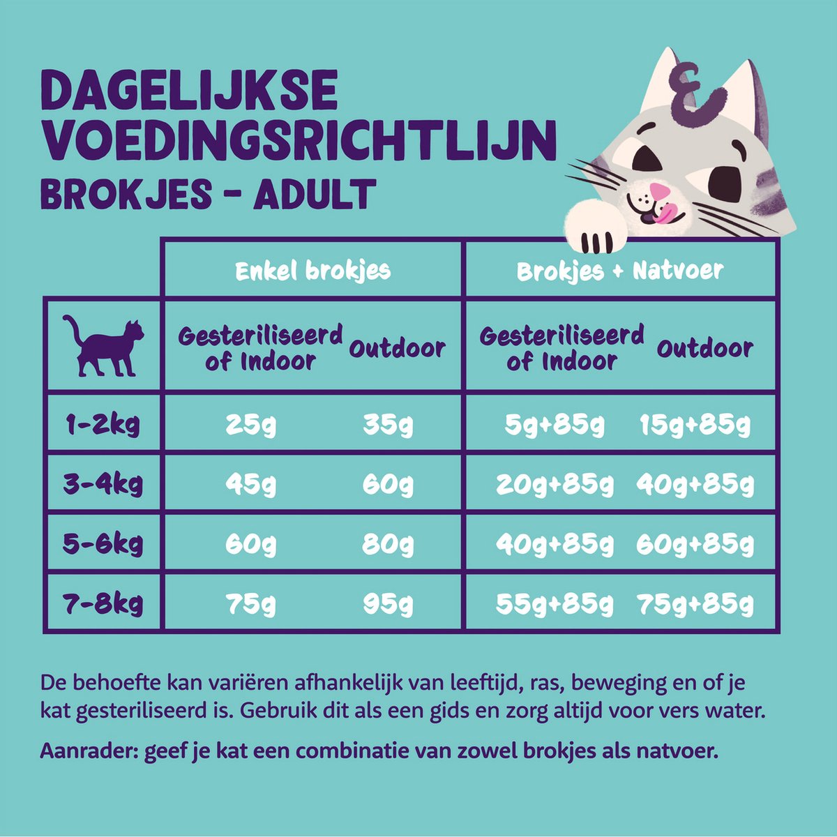  Edgard &amp; Cooper Kattenvoer Adult Kip 4 Kg