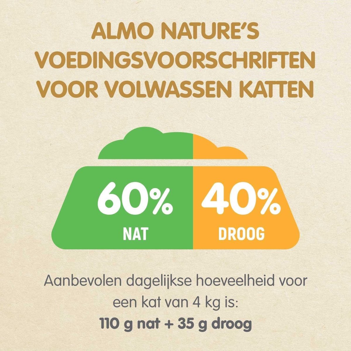  Almo Nature Natvoer Voor Katten - HFC Natural - 24 X 70g - Kippenborst - 24 X 70 Gram