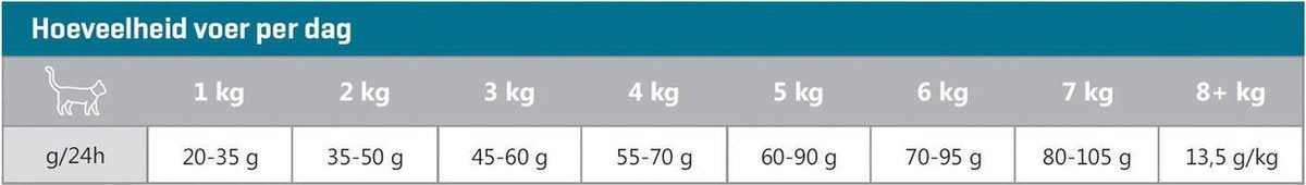  Carocroc Kat Senior 7 Kg
