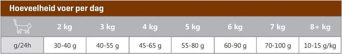 Carocroc Kat 3-Mix Adult - Gevogelte/Rund - Kattenvoer - 15 Kg