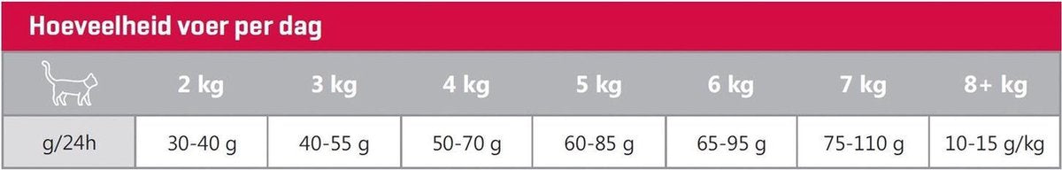  Carocroc Adult - Lam - Kattenvoer - 15 Kg
