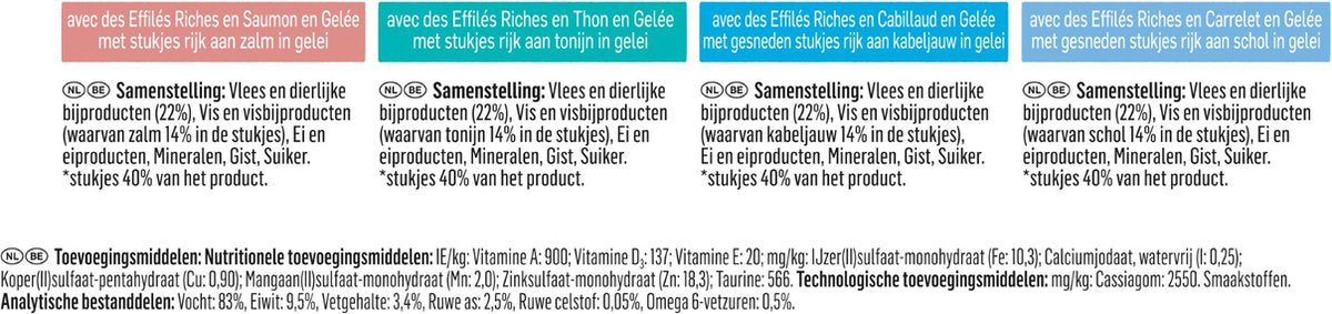  Felix Heerlijke Plakjes Vis Selectie Kattenvoer Nat 4(12x80g)