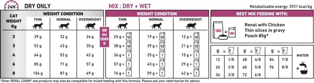  Royal Canin Renal - Kattenvoer - 4 Kg