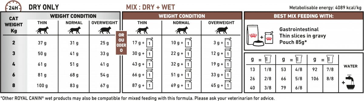  Royal Canin Gastro Intestinal - Kattenvoer - 400 G