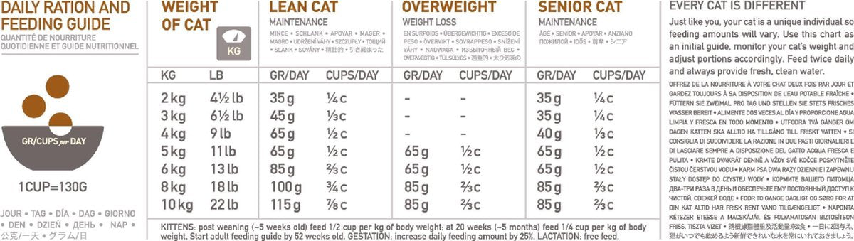  Orijen Cat &amp; Kitten - Kattenvoer - 5,4 Kg
