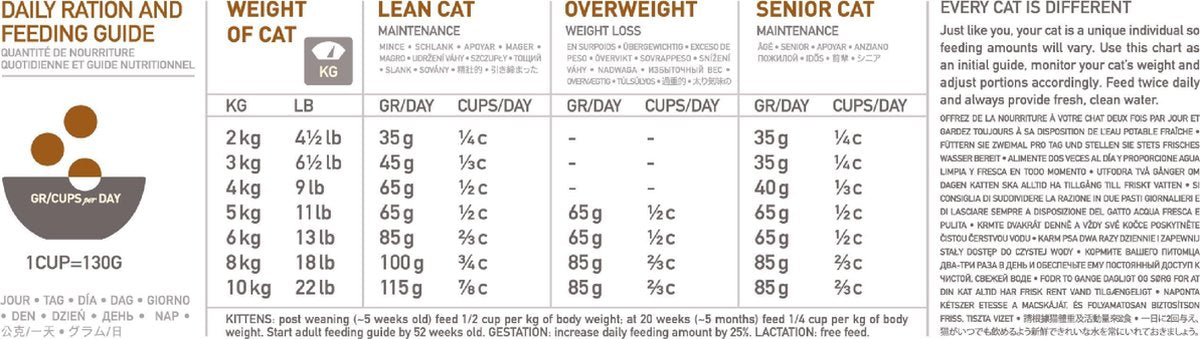  Orijen WHOLE PREY Cat &amp; Kitten 17 Kg