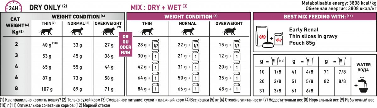  Royal Canin Early Renal - Kat - 6 Kg