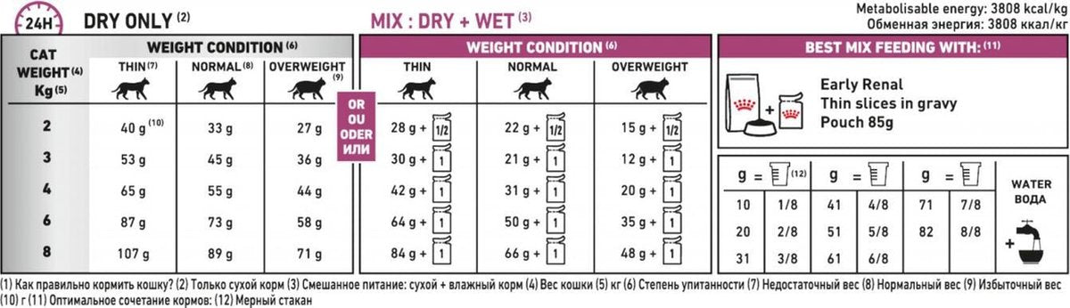  Royal Canin Early Renal - Kat - 6 Kg