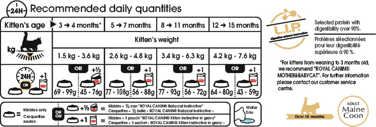  Royal Canin Maine Coon Kitten - Kattenvoer - 4 Kg