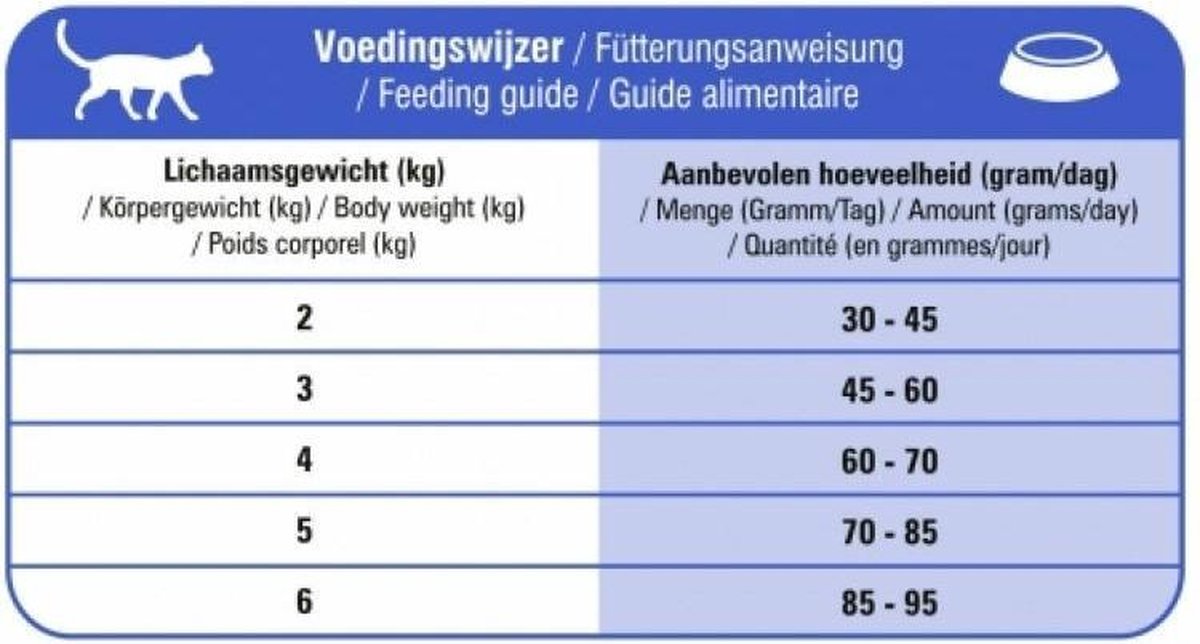  Prins VitalCare Adult Fit 10 Kg - Kat
