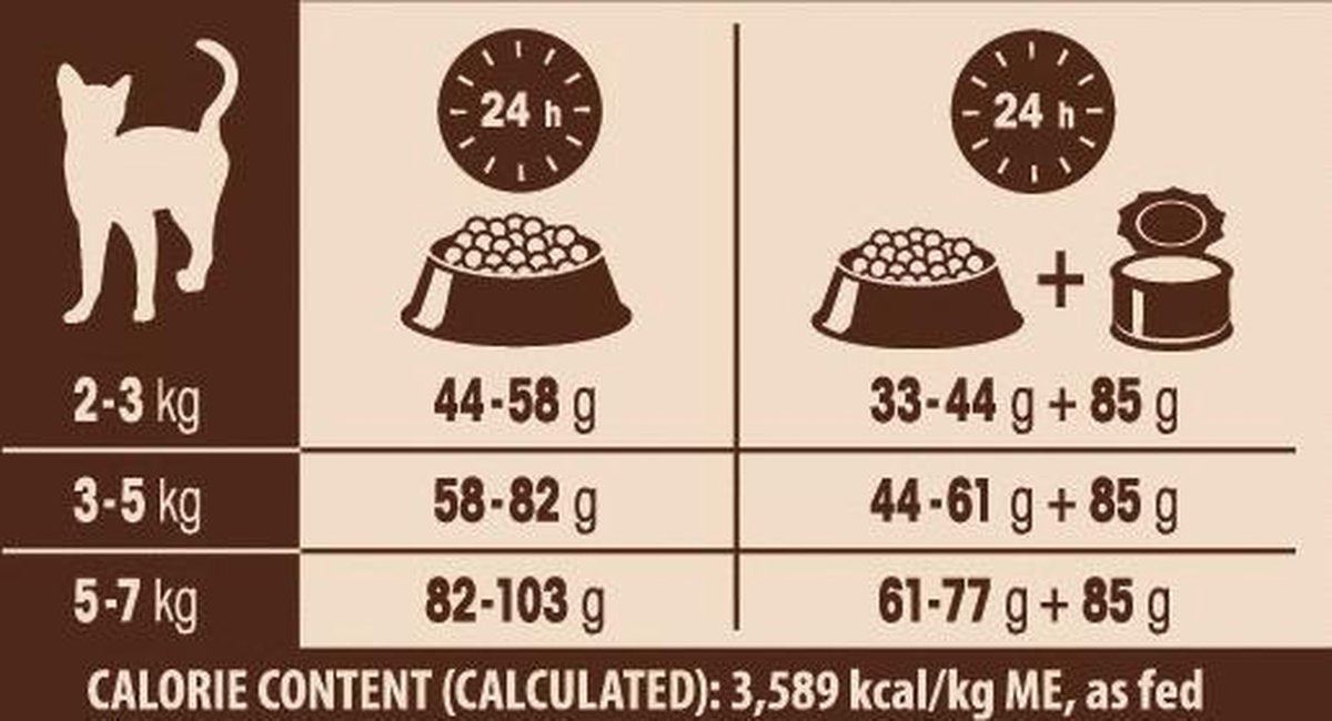  Wellness Core Grain Free Cat Ocean Zalm &amp; Tonijn - Kattenvoer - 1.75 Kg