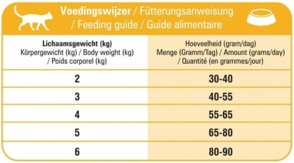  Prins VitalCare Indoor 5 Kg - Kat
