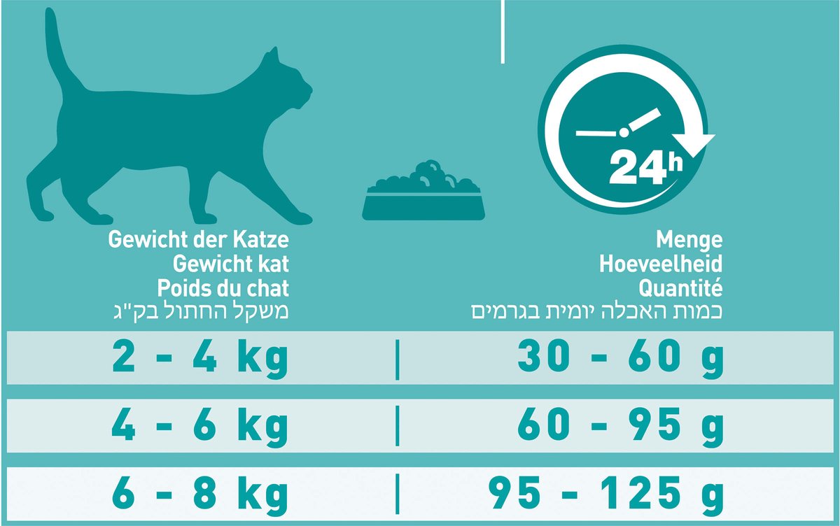 Purina One PURINA® ONE Adult Rijk Aan Kip &amp; Volkoren Granen Brokjes 1,5 Kg
