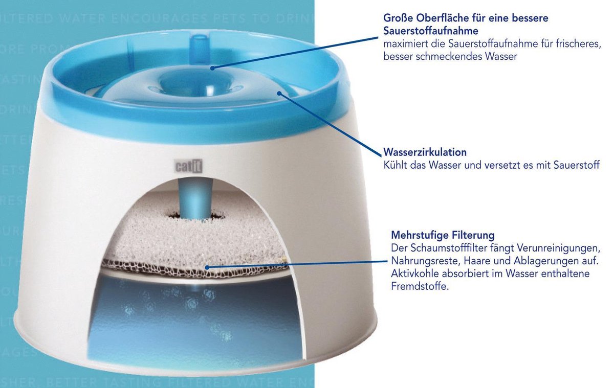  Catit Fresh And Clear - Drinkfontein Kat - Blauw /Wit - 2 L