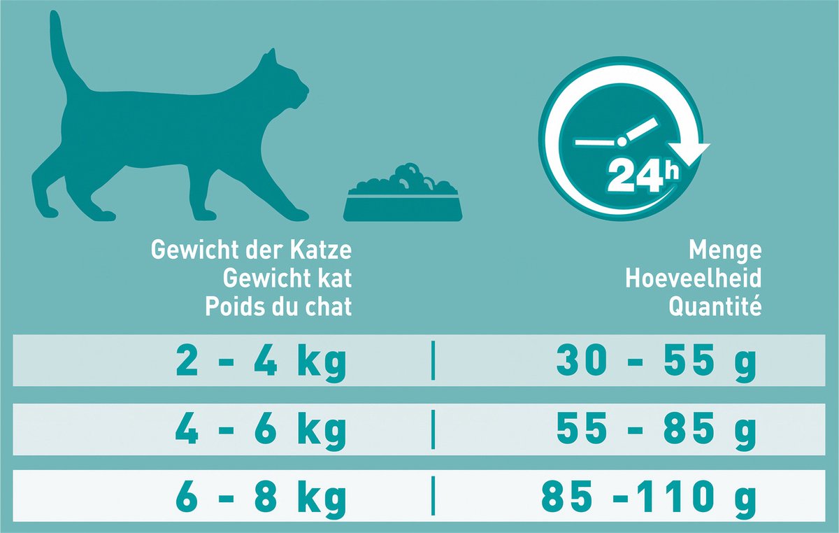 Purina One PURINA® ONE Indoor Rijk Aan Kalkoen &amp; Volkoren Granen Brokjes 1,5 Kg