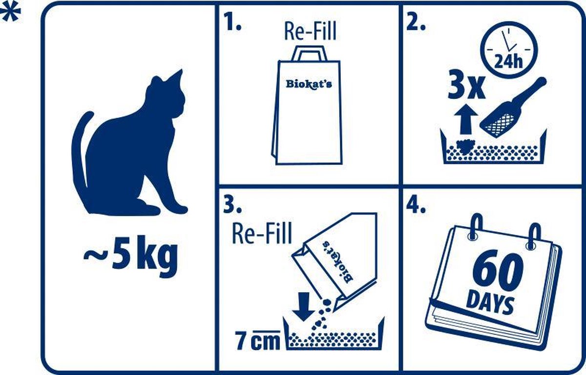  Biokat's Micro Fresh - 14 L - Kattenbakvulling - Klontvormende - Zomergeur