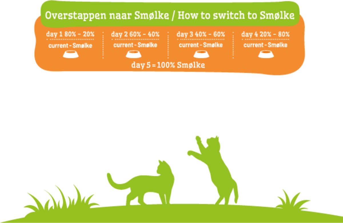  Smolke Kattenvoer Adult Kip 2 Kg