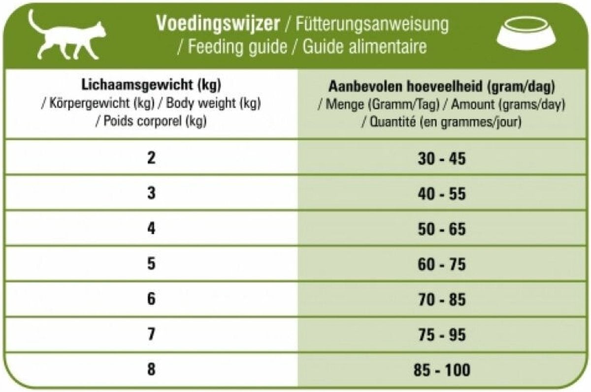  Prins - VitalCare Sensitive Hypoallergic - Kattenvoer - 5 Kg