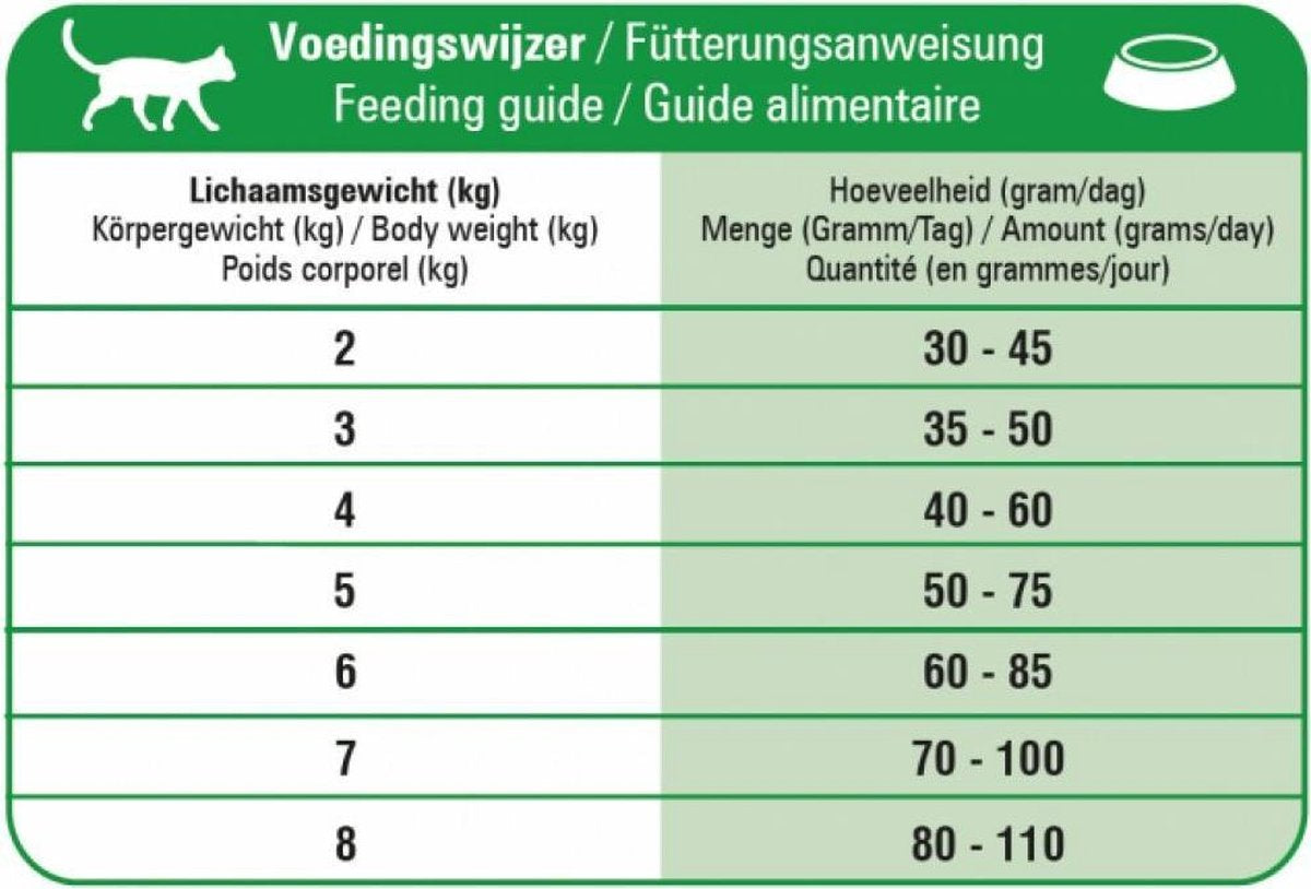  Prins Fit Selection Mix 10 Kg