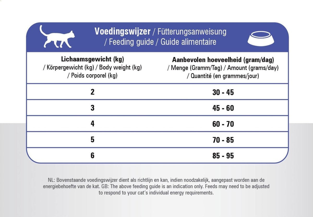  Prins VitalCare Adult Fit 10 Kg - Kat