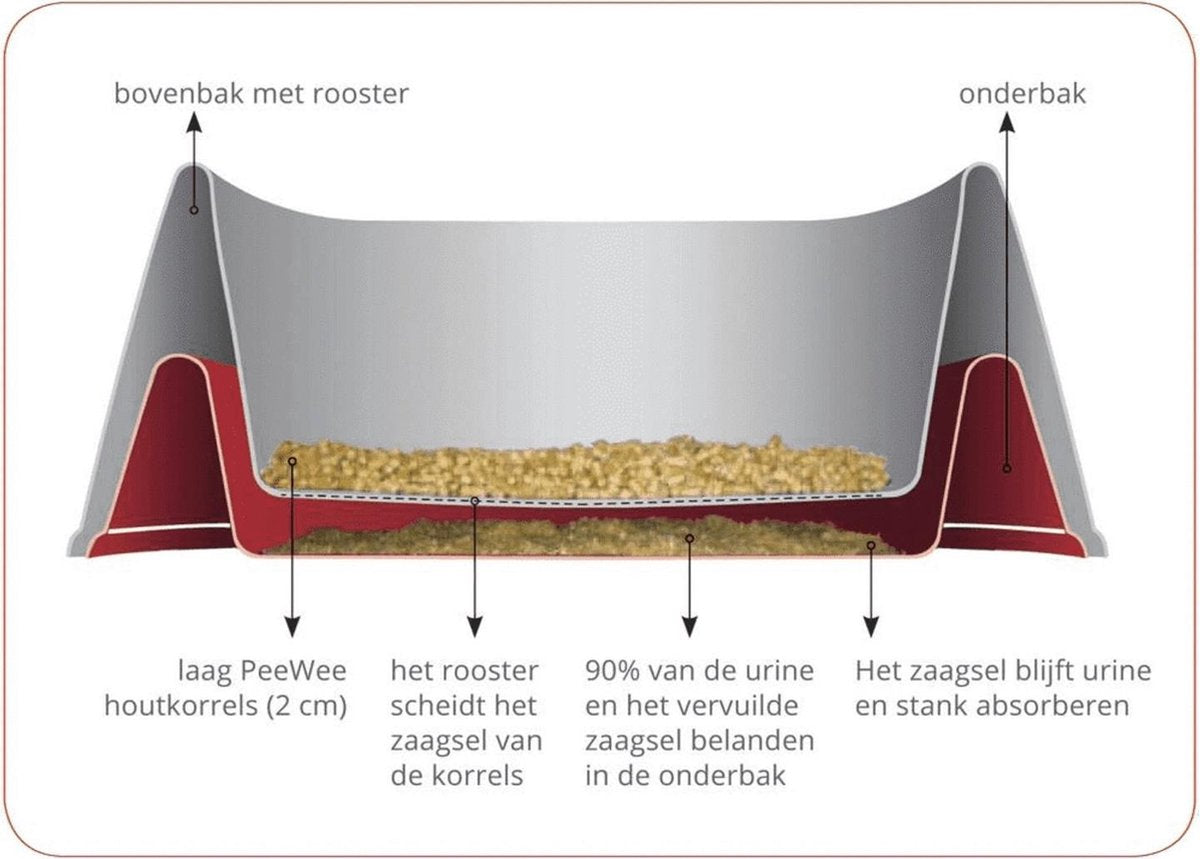  PeeWee Kattenbak XXL EcoDome Startpakket - Zwart - 66,5 X 48,5 X 46,5 Cm