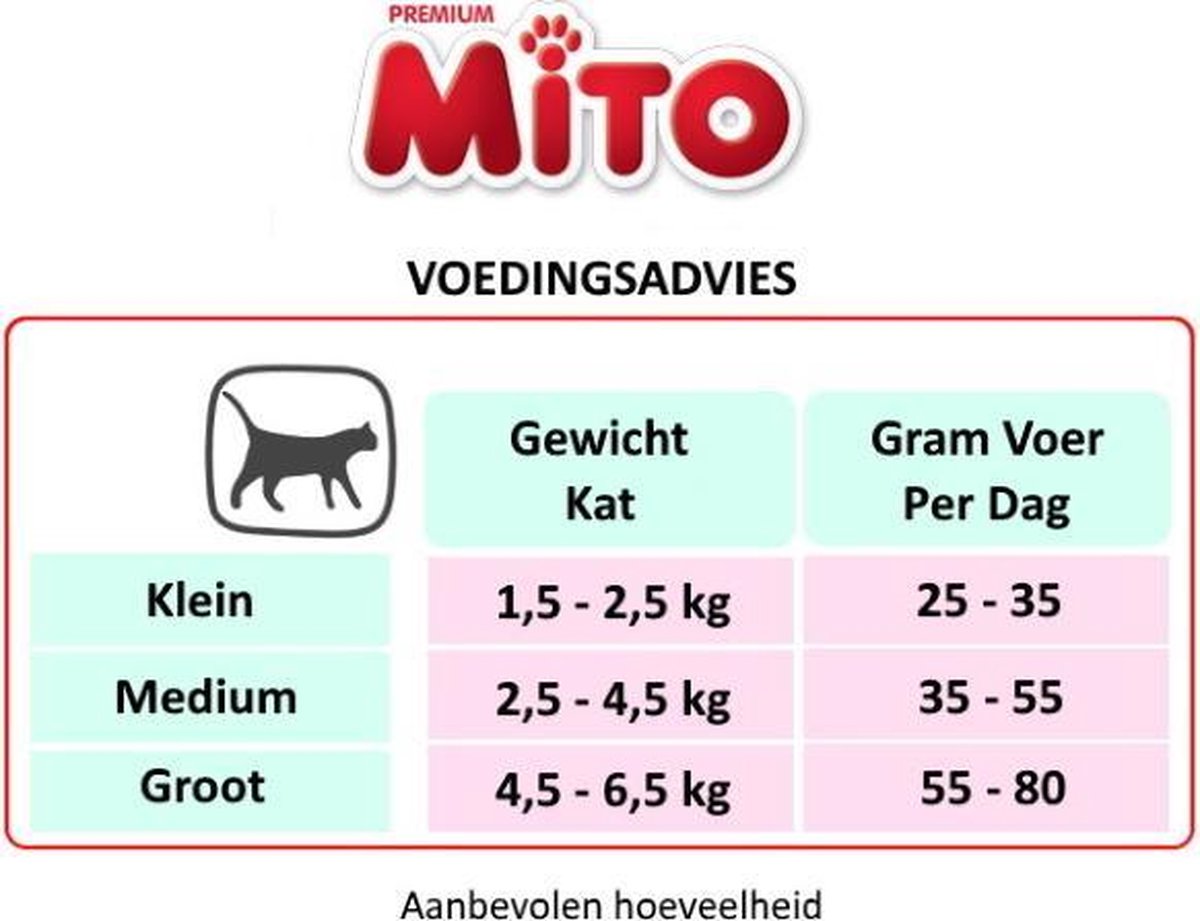  Mito Economic - Kattenvoer - 15 Kg