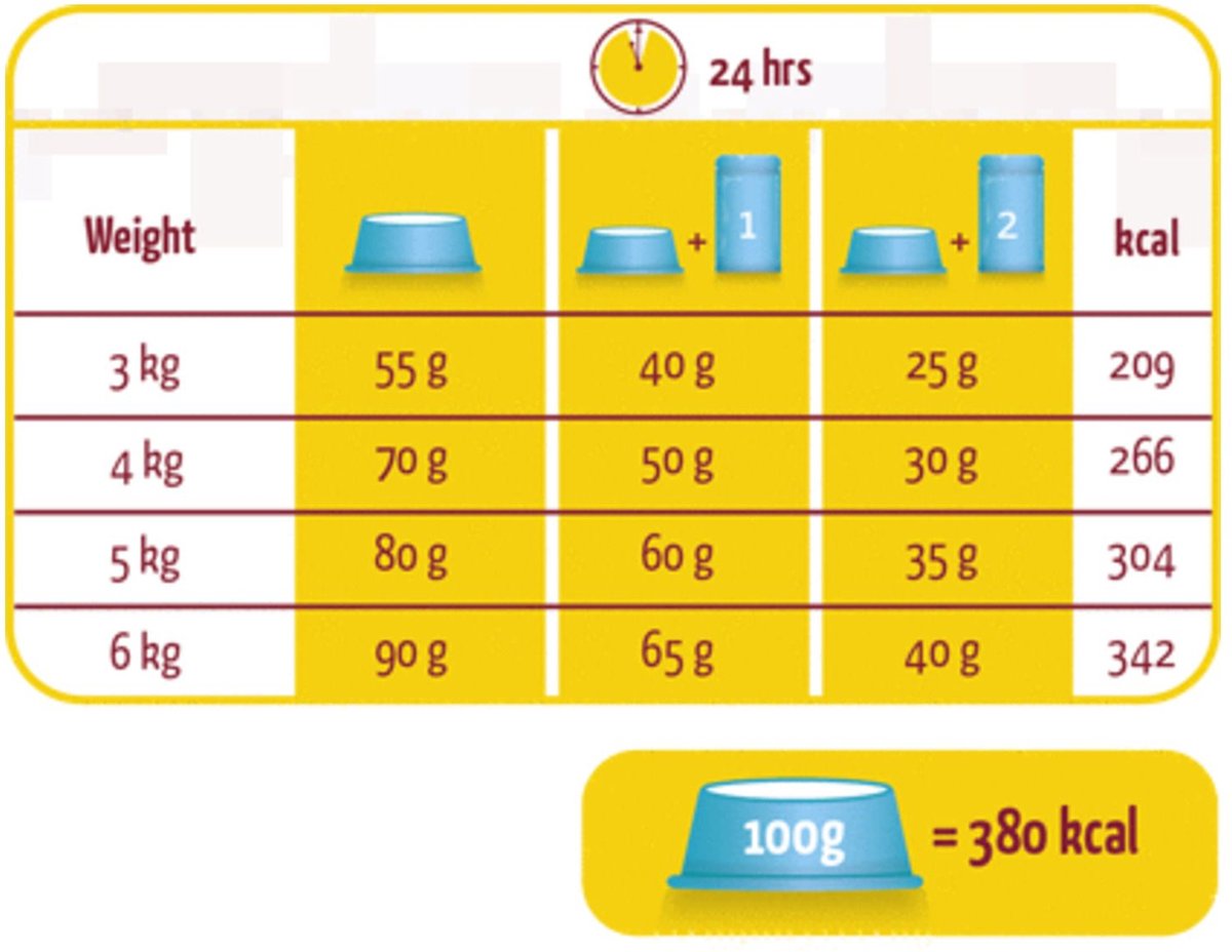  Versele-Laga Lara - Adult - Zalm - Kattenvoer - 10 Kg