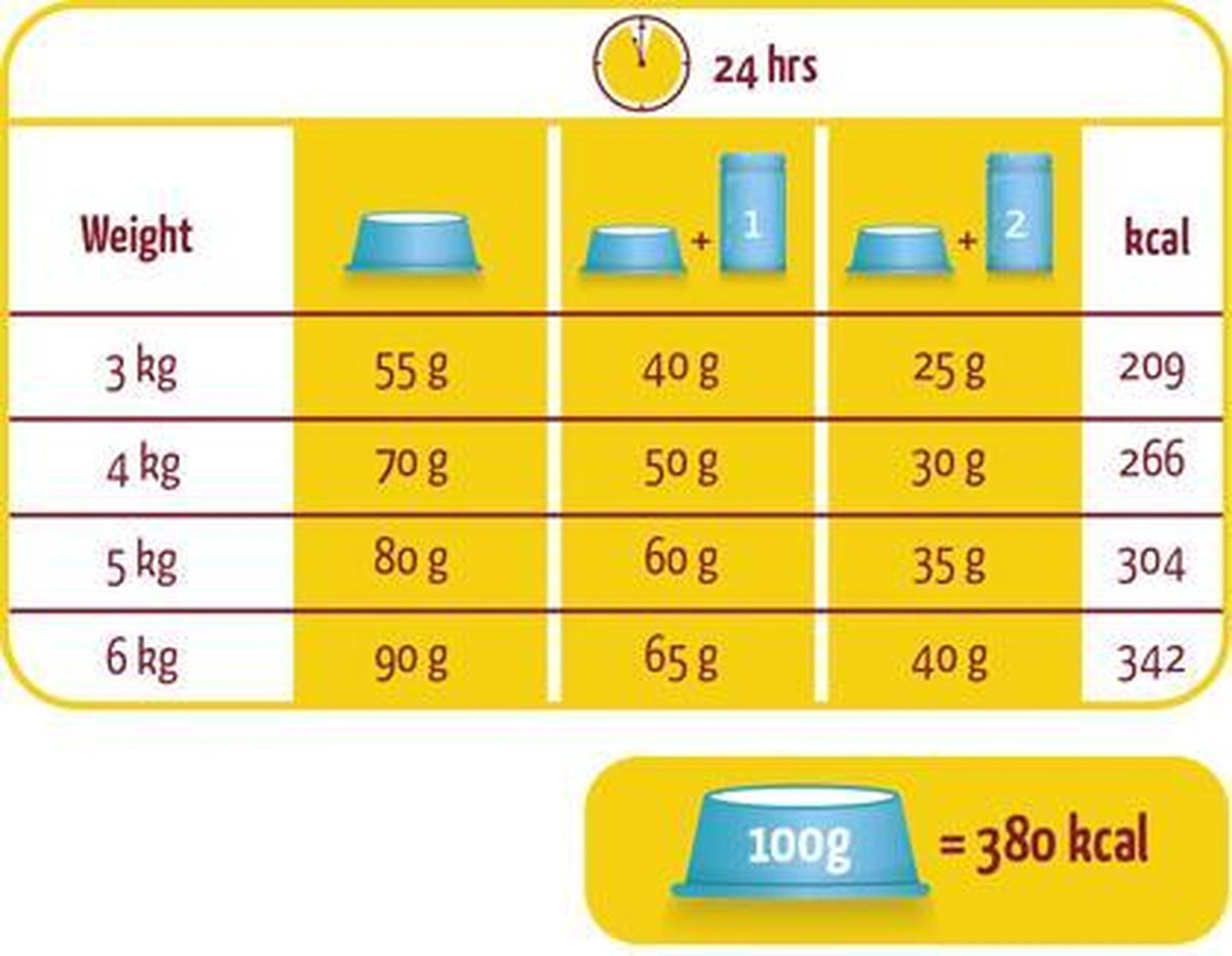  Versele-Laga Lara - Adult - Zalm - Kattenvoer - 10 Kg