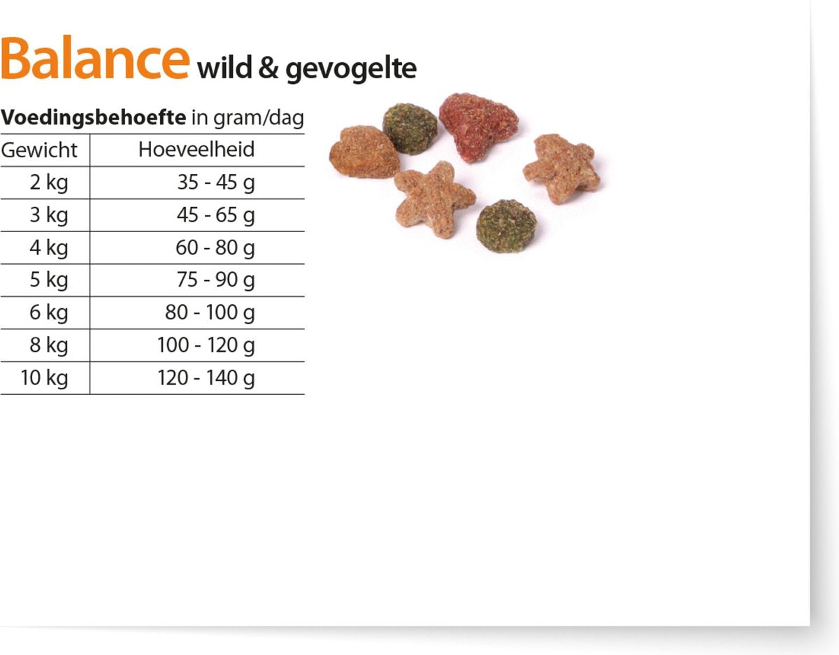  Fokker Country Balance - Wild En Gevogelte - Kattenvoer - 10 Kg