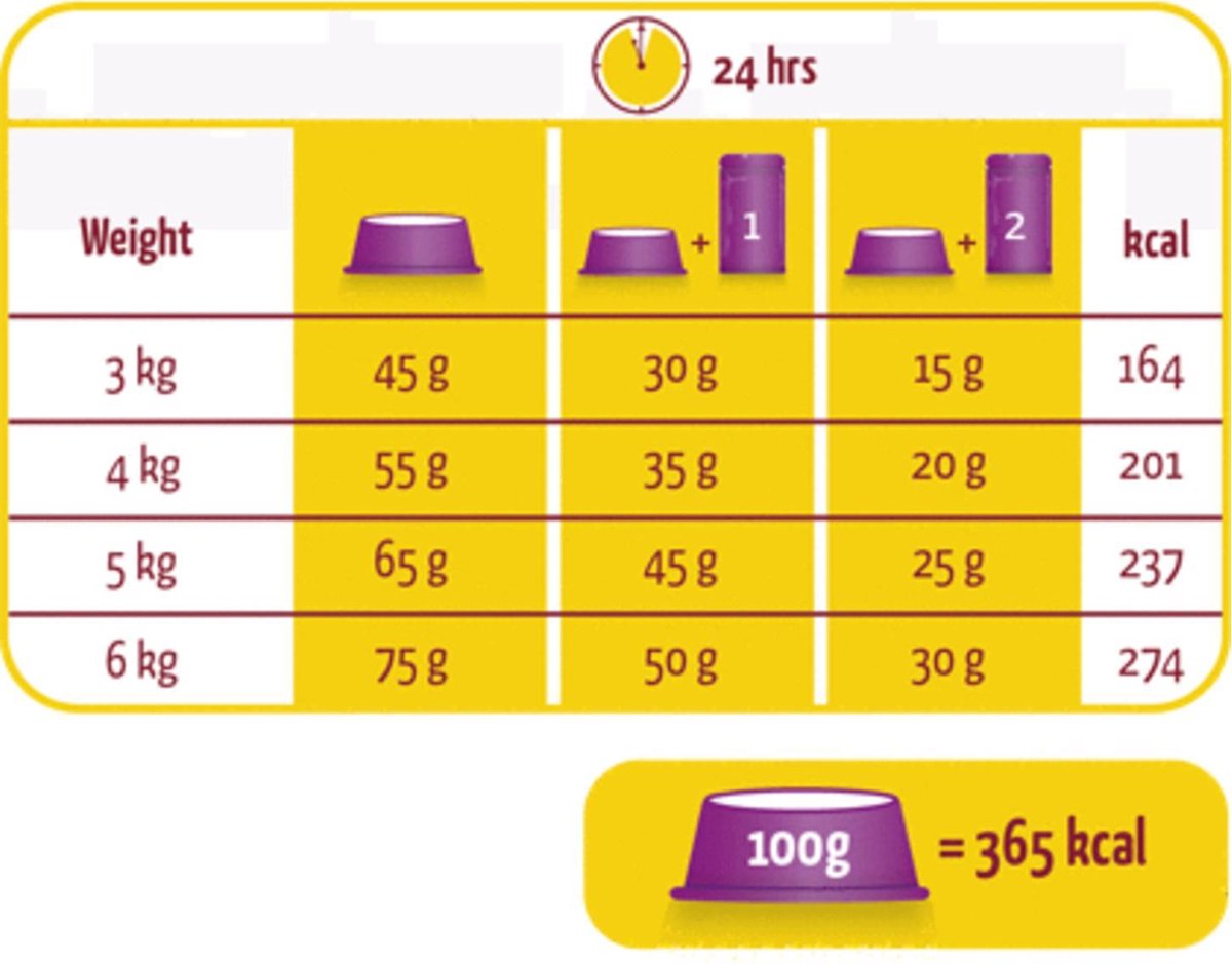  Lara Adult Sterilized - Kip &amp; Eend - Kattenvoer - 10 Kg