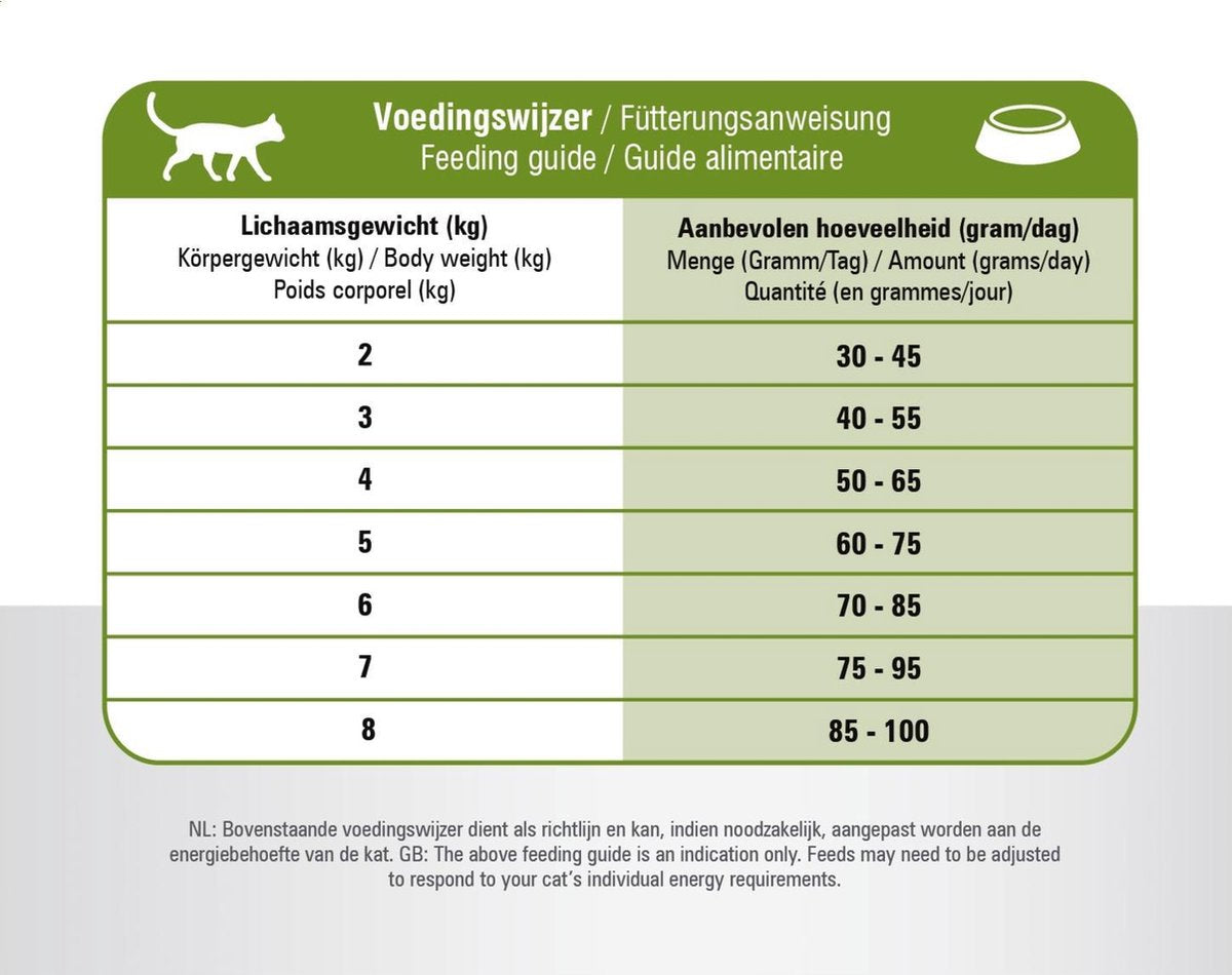  Prins - VitalCare Sensitive Hypoallergic - Kattenvoer - 5 Kg