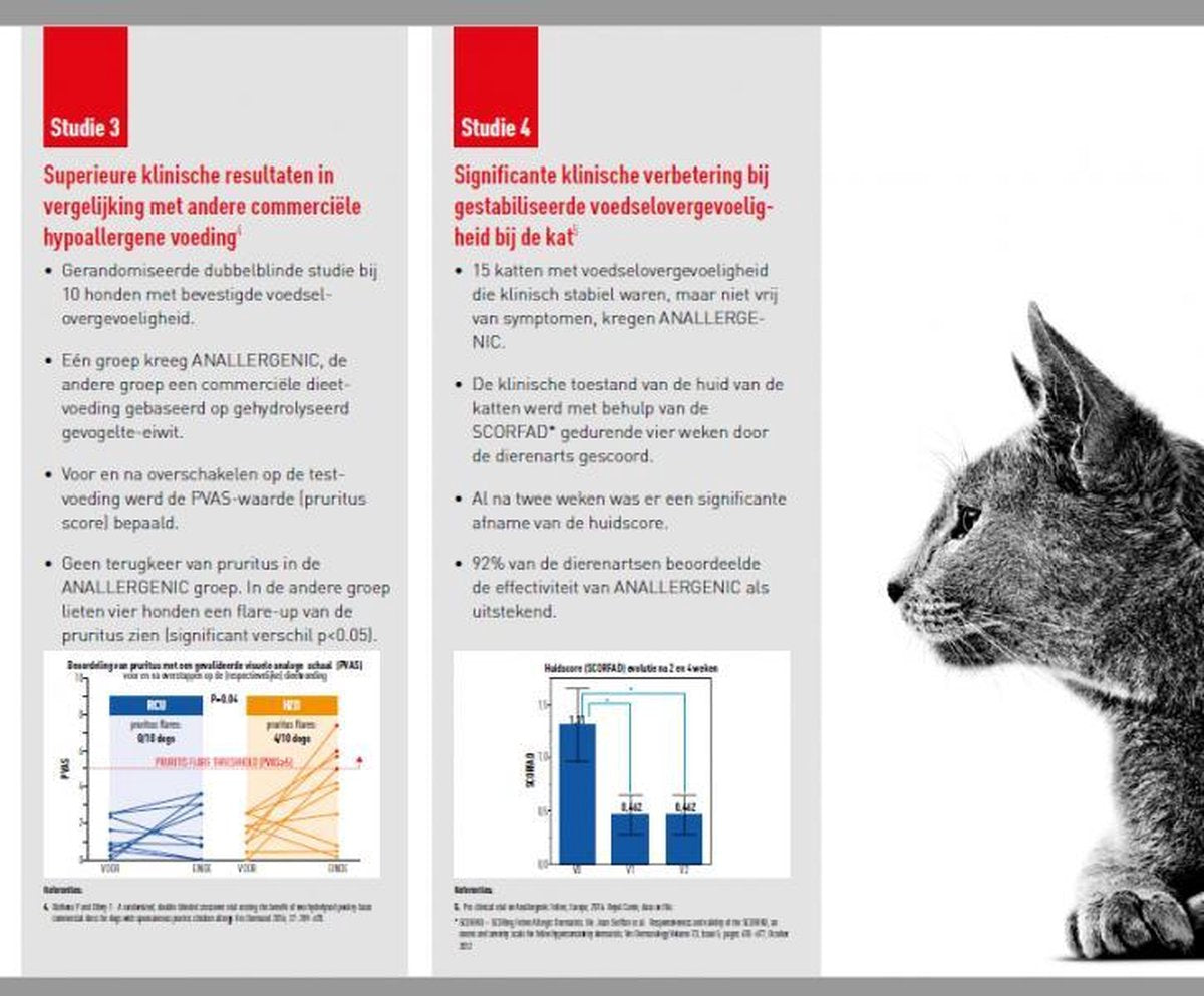  Royal Canin Anallergenic Kattenvoer 4 Kg
